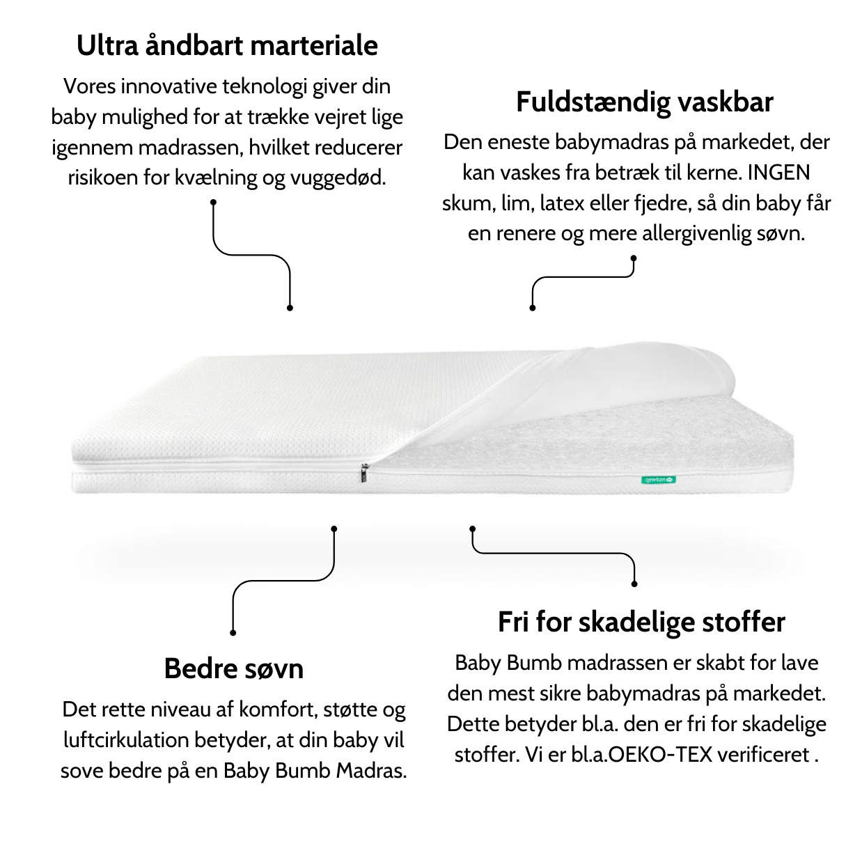 BabyBumb™ Åndbar babymadras for sikker søvn - 1# Bedst i test